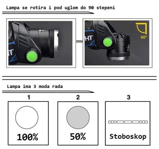 Nova lampa za glavu. Vrhunski kvalitet i dizajn po super cij