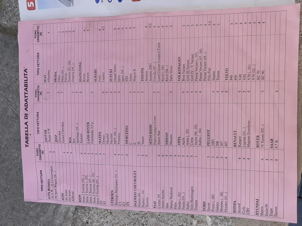 Krovni-nosaci