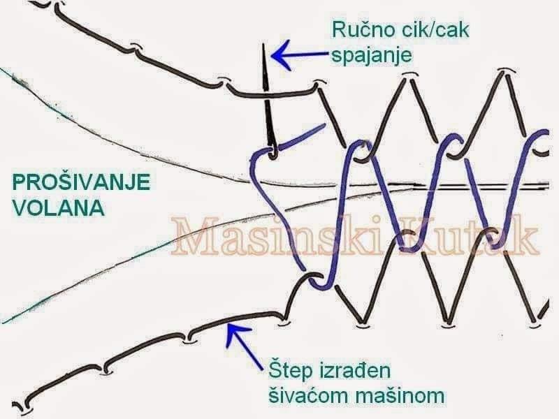 Obloga-za-volan
