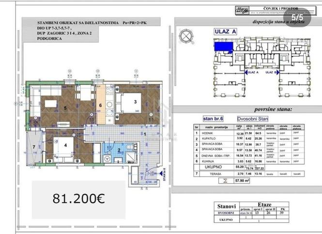 Na prodaju vise garsonjera, jednosobnih i dvosobnih stanova 