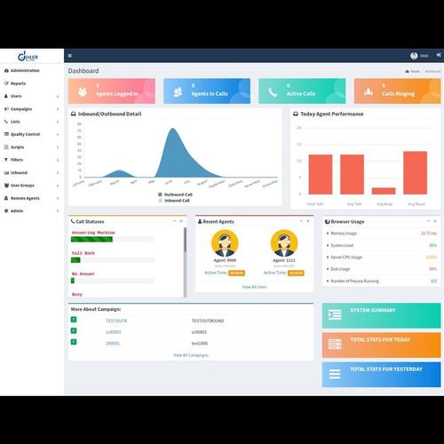 Dialerking Technology